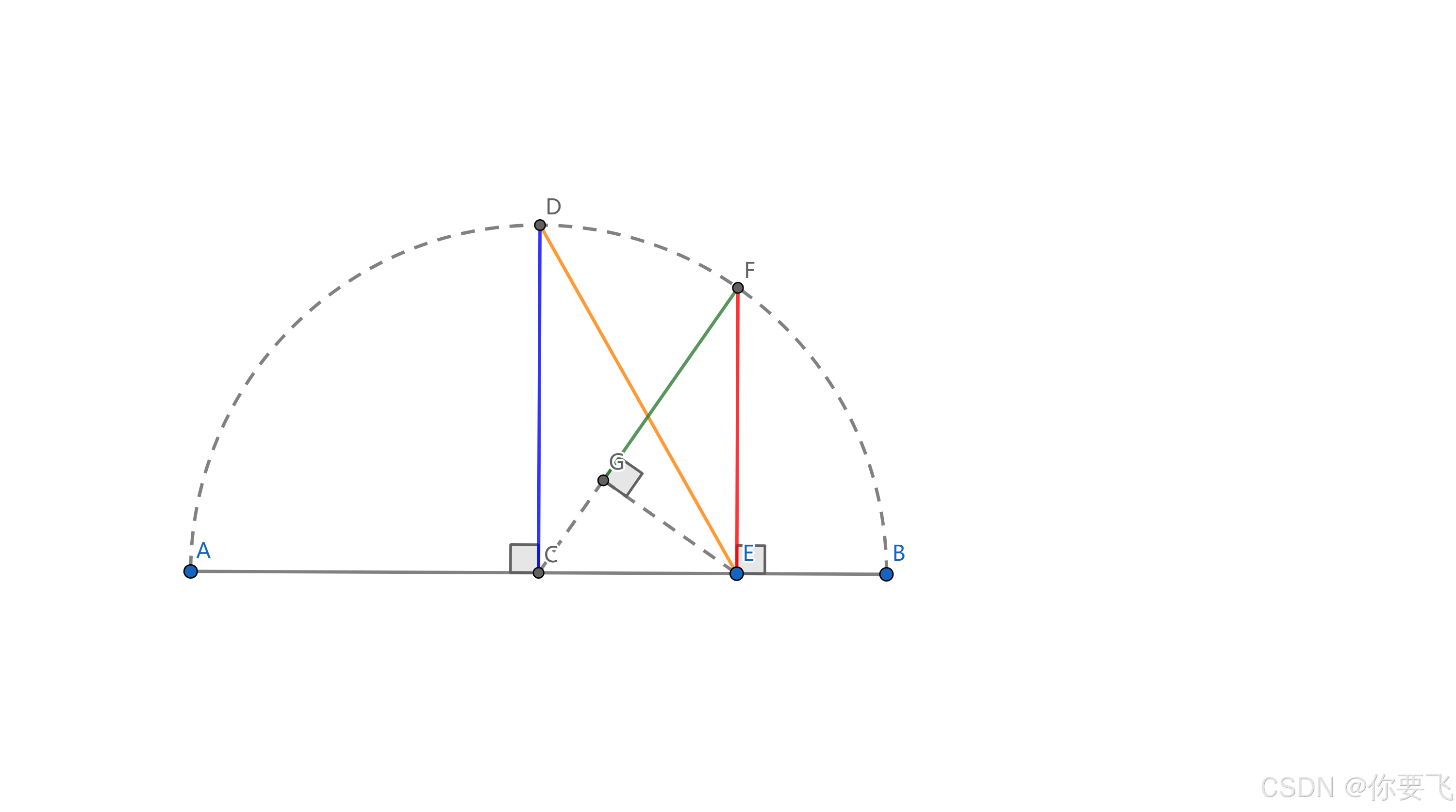 调和-几何-算数-幂均值不等式，柯西不等式，琴生不等式，赫尔德不等式_调和不等式-CSDN博客