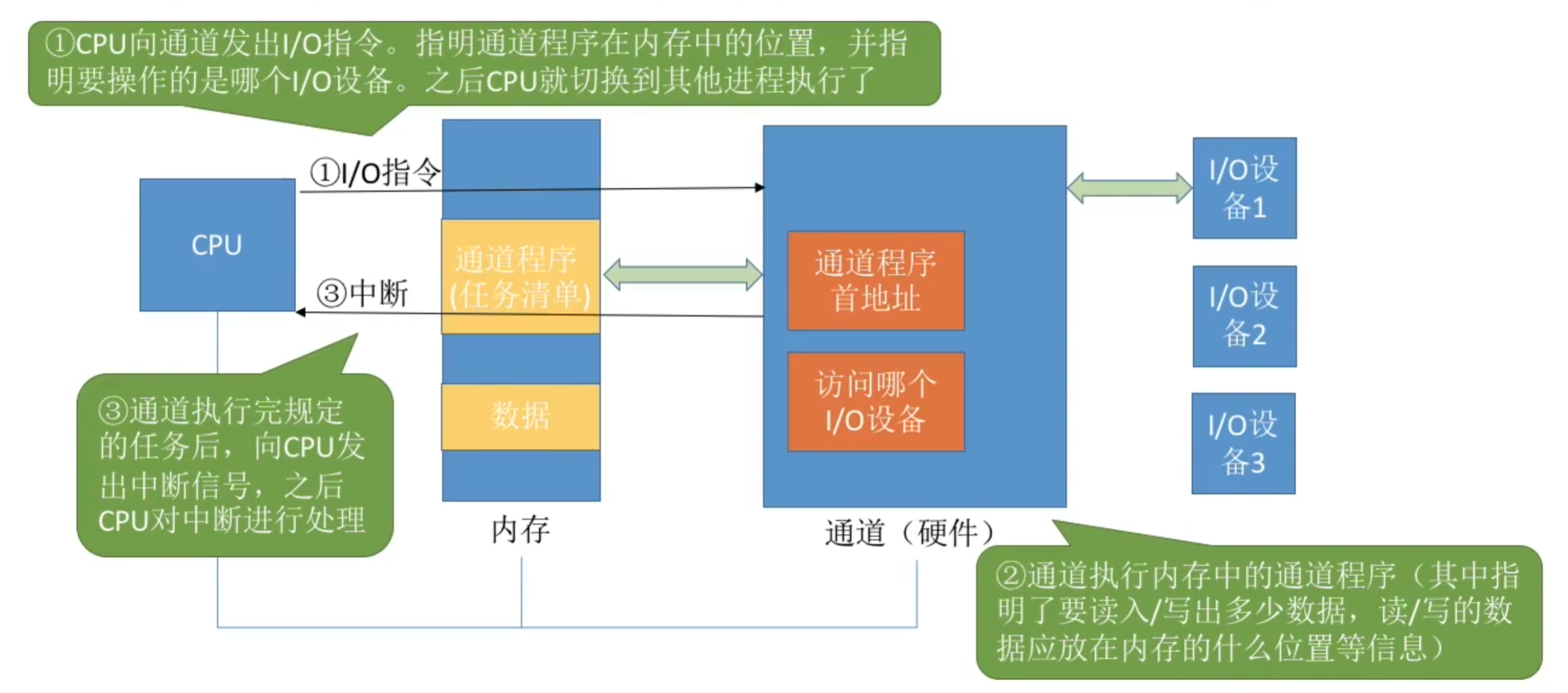 https://www.bilibili.com/video/BV1YE411D7nH?t=1564.9&p=75