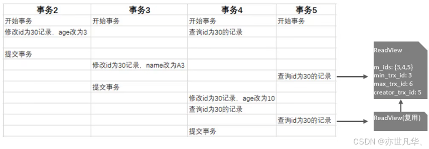 MySQL--》深度解析InnoDB引擎的存储与事务机制