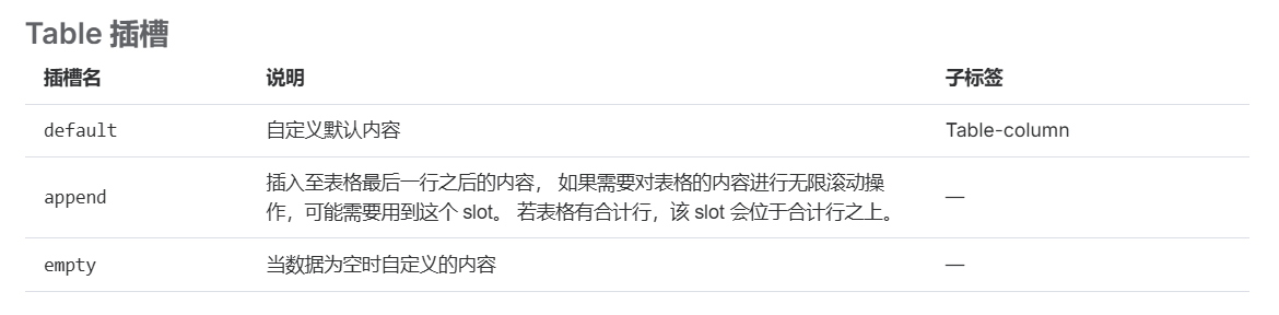 el-table表格默认的“暂无数据”修改_element的table暂无数据-CSDN博客