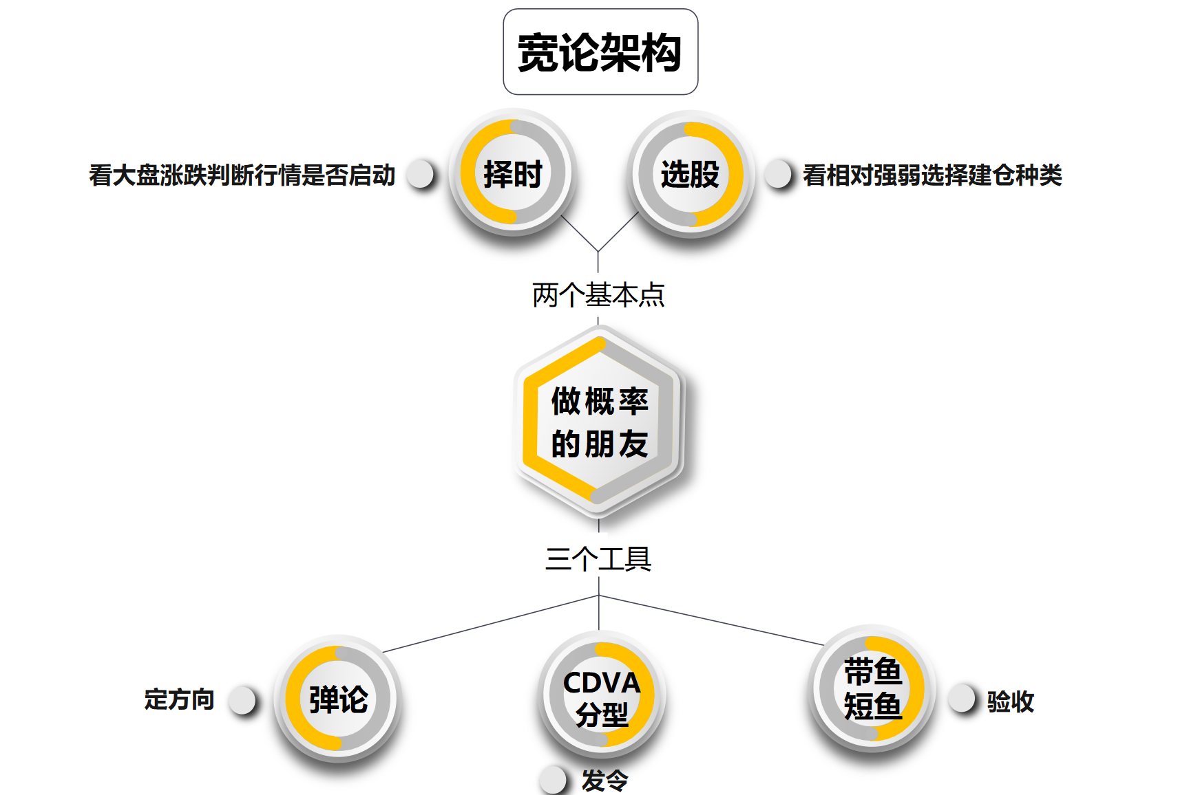 概率的朋友》：引领股民走进量化交易新时代-CSDN博客