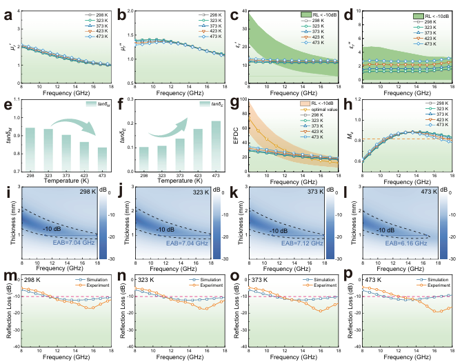 【Nature Communications】利用电磁频率色散系数的超薄宽带微波吸收器协同设计模型-CSDN博客