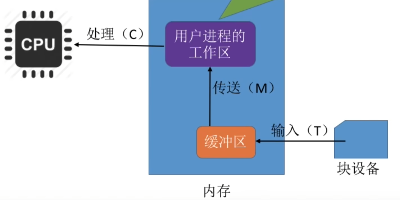 https://www.bilibili.com/video/BV1YE411D7nH?t=376.0&p=81