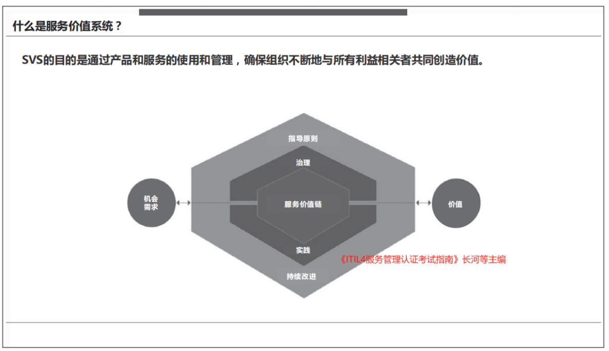 2025年ITIL 4 SL认证含金量揭秘_itil strategic leader-CSDN博客