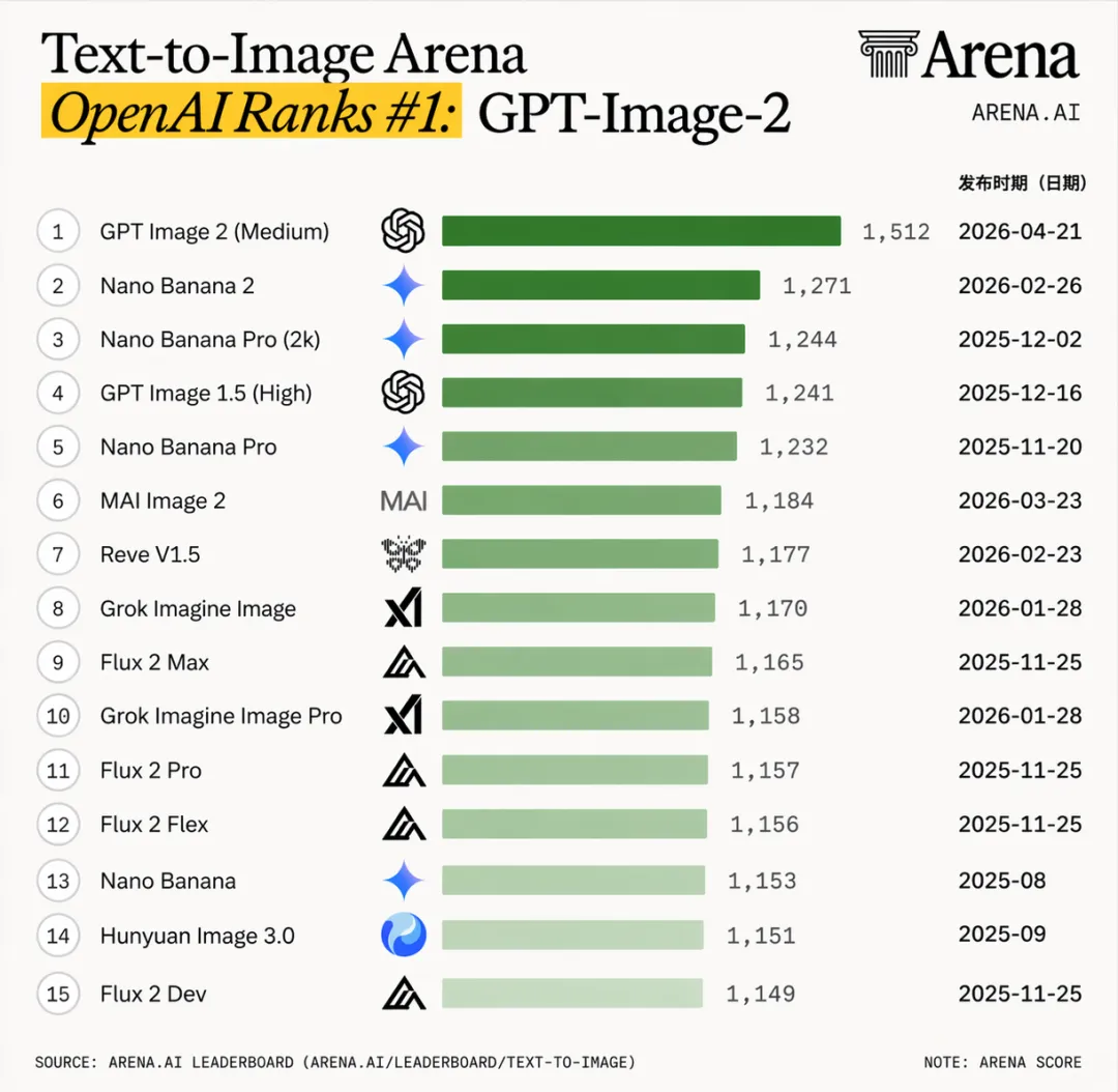 GPT-image-2 review hero image