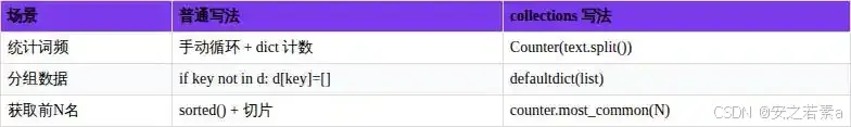 os和pathlib模块教程_python zip_Python标准库入门