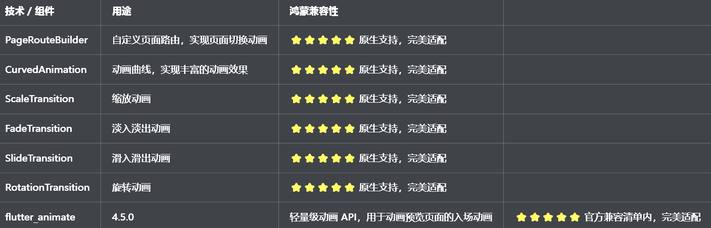 兼容清单