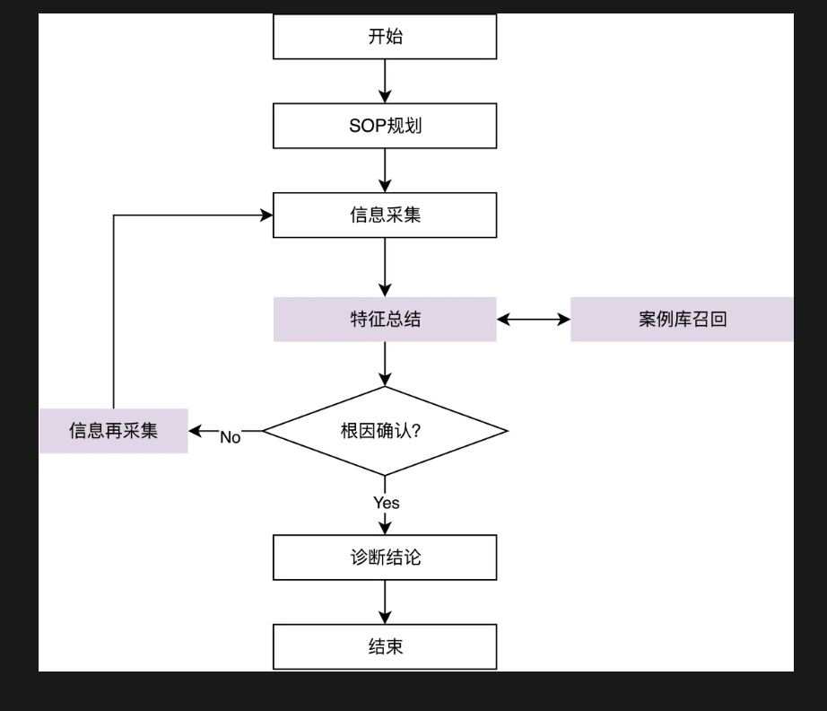 案例库思路示意图
