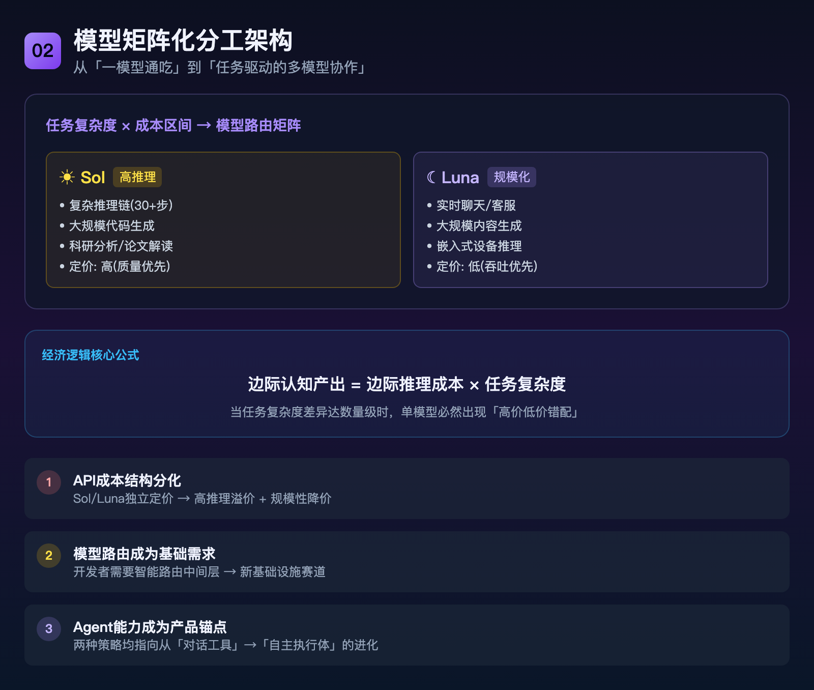 架构矩阵:任务驱动的多模型路由