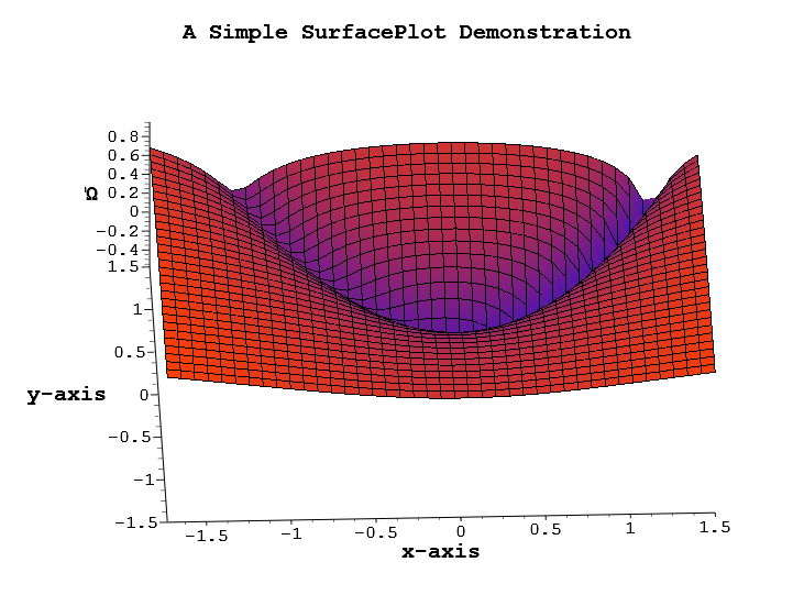 QWTPlot3D绘图示例-CSDN博客