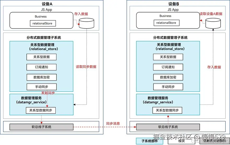 外链图片转存失败,源站可能有防盗链机制,建议将图片保存下来直接上传