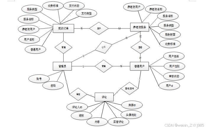 基于Java Web的智慧养老平台的设计与实现 毕业设计程序源码89764