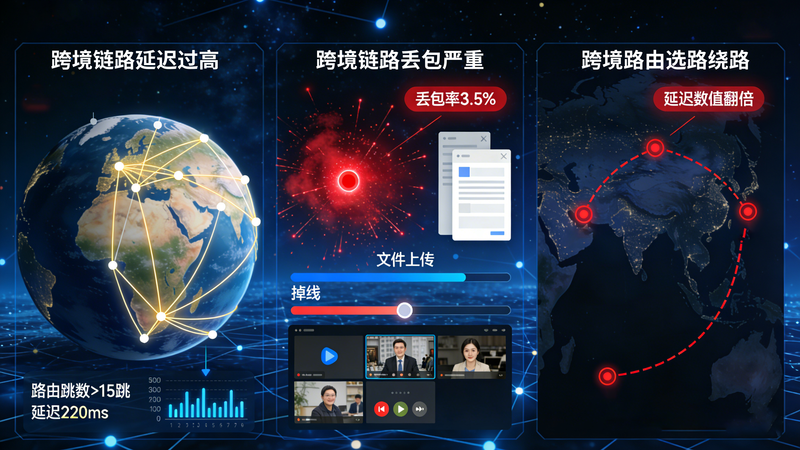 第一步：精准定位跨境访问卡顿的核心根因.png