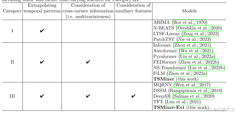 【论文阅读】TSMixer：An All-MLP Architecture for Time Series Fore-casting用于时间序列预测的全mlp架构_tsmixer: an all-mlp architecture for time series f