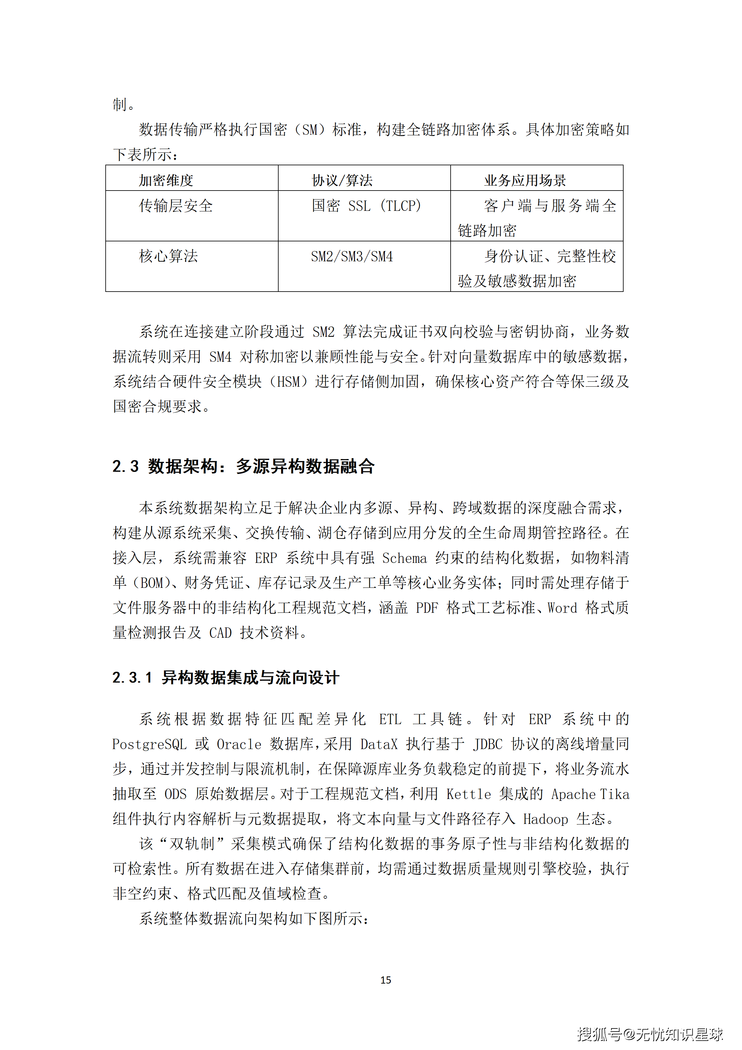 某央企人力资源管理AI大模型赋能平台与组织效能数字化转型项目建设方案_15.png