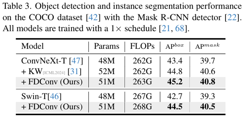 【论文解读】CVPR 2025｜Frequency Dynamic Convolution for Dense Image ...