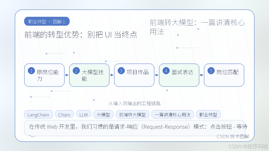 文章插图 1