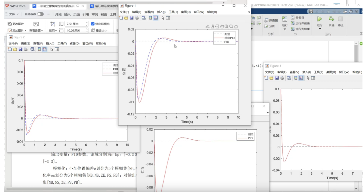 Simulink模型结构