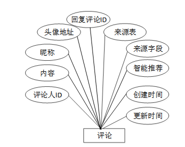 基于SpringCloud+微信小程序的校园交易平台-计算机毕设 附源码 35799