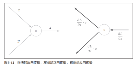 计算图3
