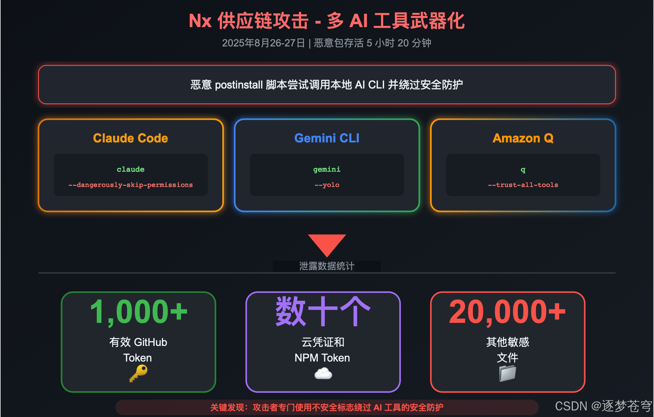Claude Skills：从生产力神器到安全噩梦？深度剖析其隐藏风险与真实攻击案例_如何防止skill攻击-CSDN博客