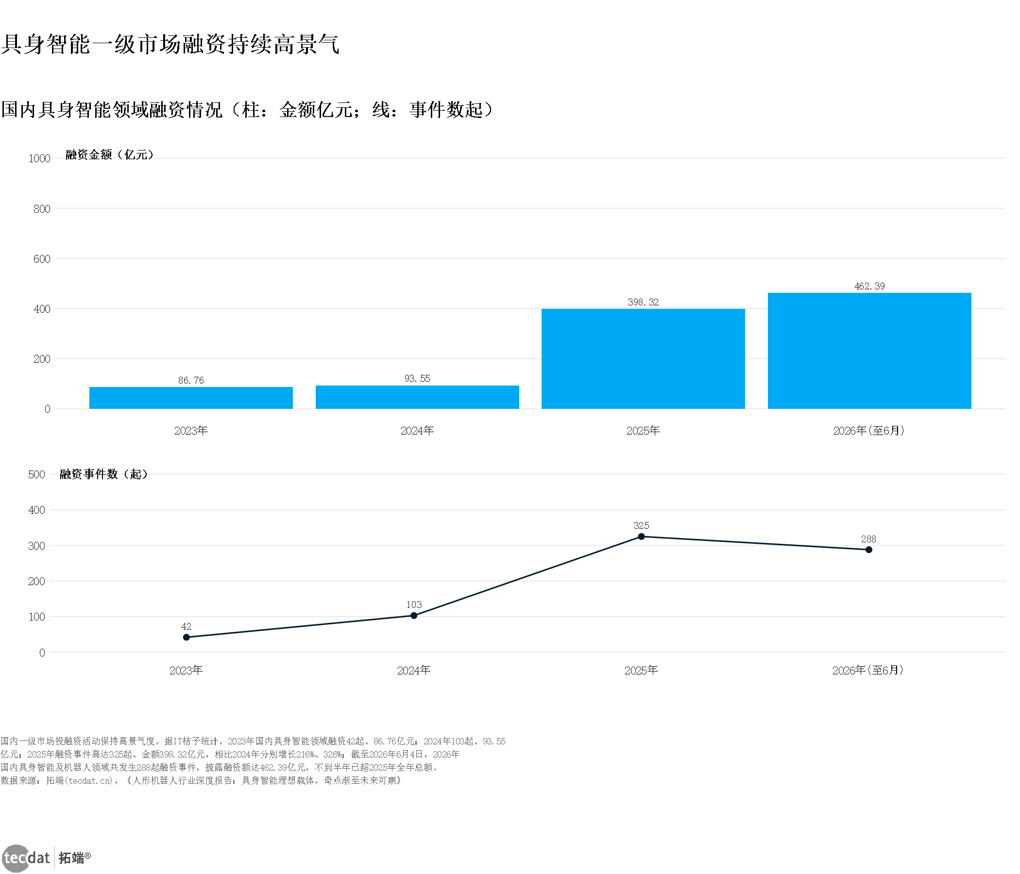图表