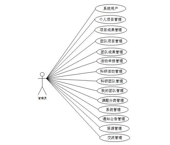 PHP高校科研管理小程序52290-计算机毕设原创（免费领源码+部署教程）