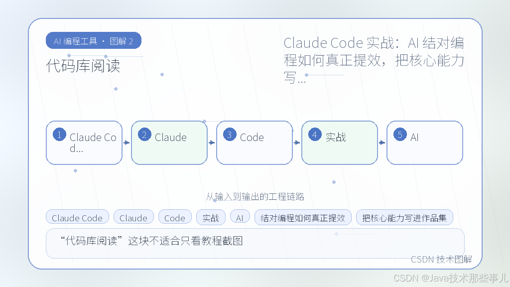 文章插图 2