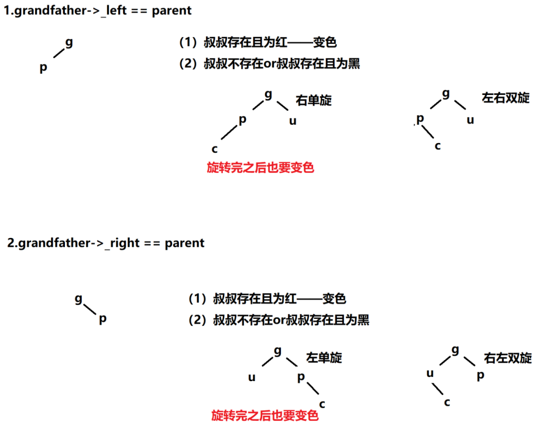 插入的各种情况汇总