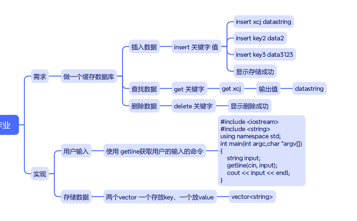 C++零基础到工程实战（4.3.8）：基于 vector 实现一个简易缓存数据库-CSDN博客