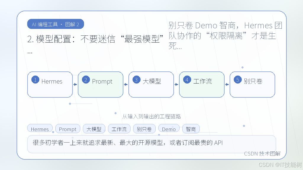 文章插图 2