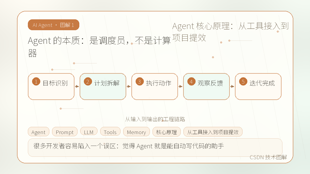 文章插图 1