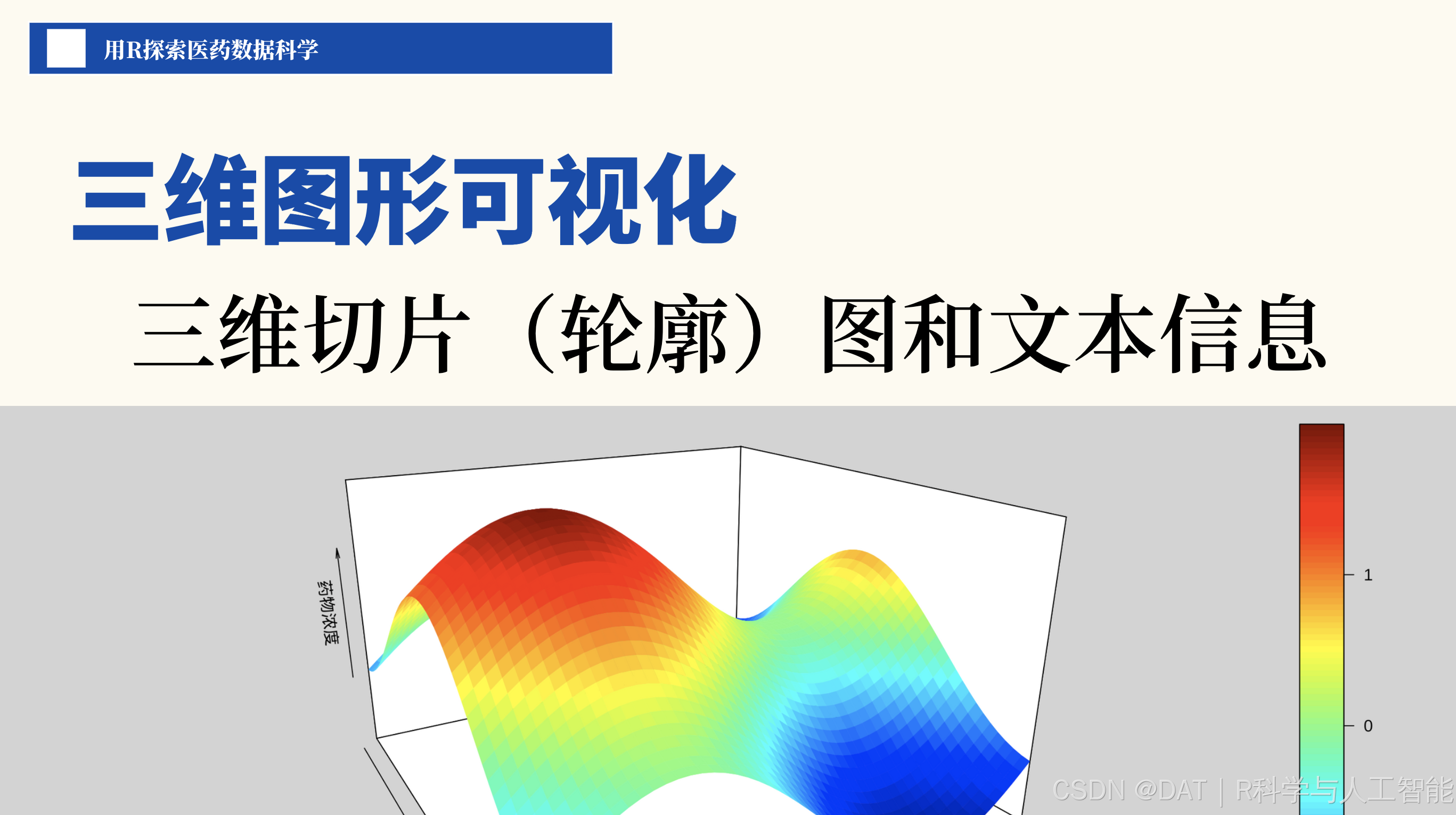 3篇4章4节：绘制三维切片图和三维切片轮廓图，文末添加三维文本信息_三维切片图绘制-CSDN博客