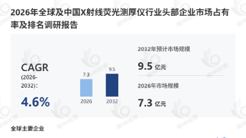 2026 X射线荧光测厚仪升级:XRF无损分析如何保障电子制造镀层质控精度?封面图