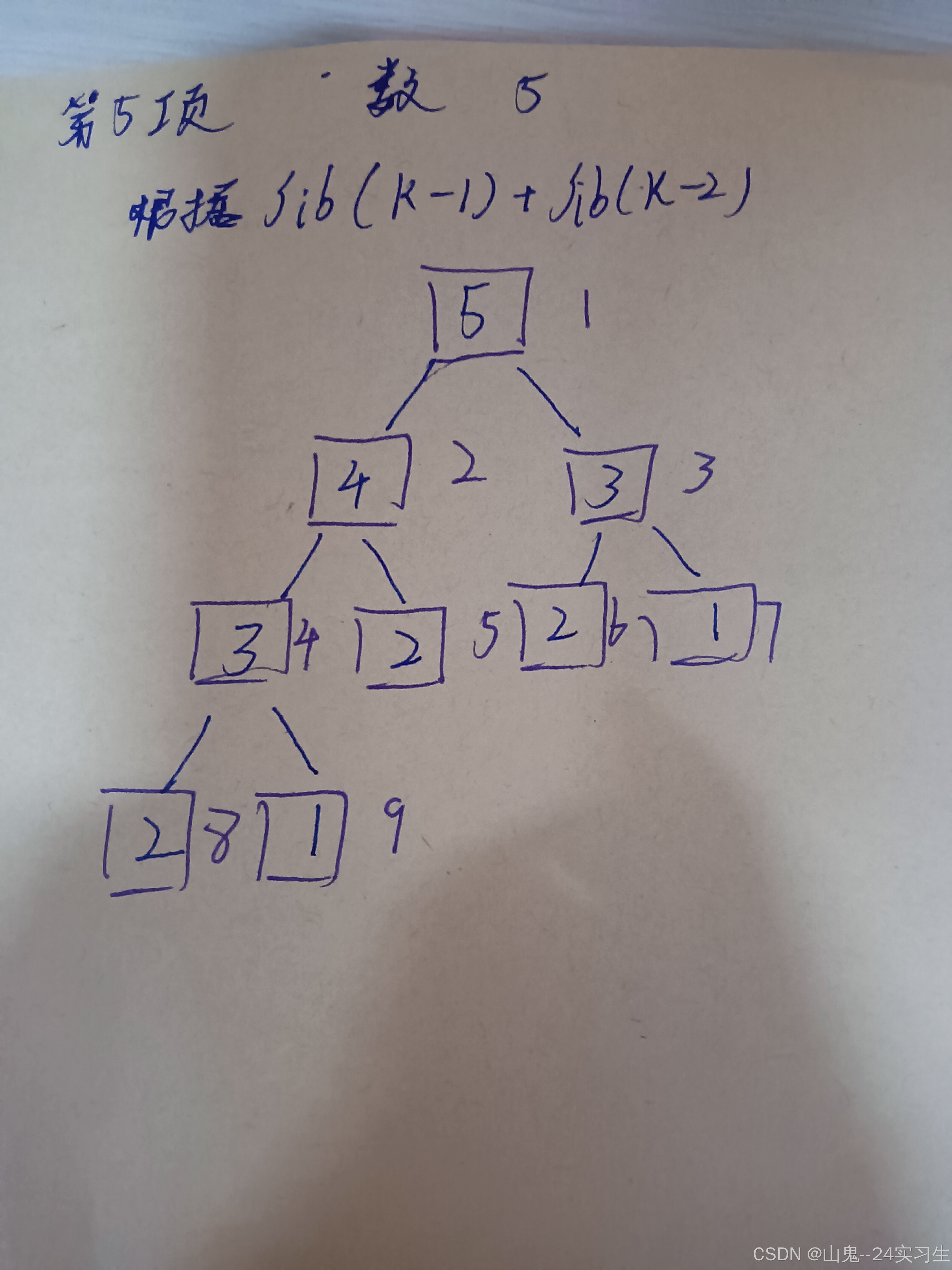 递归=递归和迭代