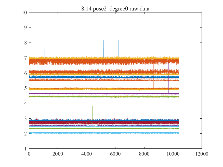 Matlibplot Display Uwb 【UWB姿态估计】通过UWB测量进行高效的平面姿态估计——静态姿态估计(Matlab代码实现)-CSDN博客