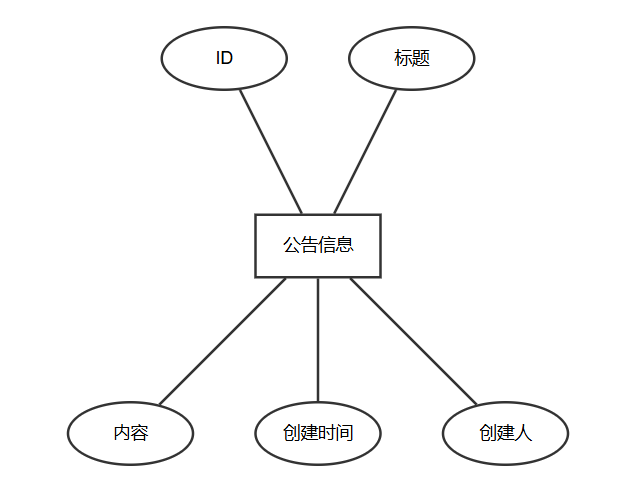 图19