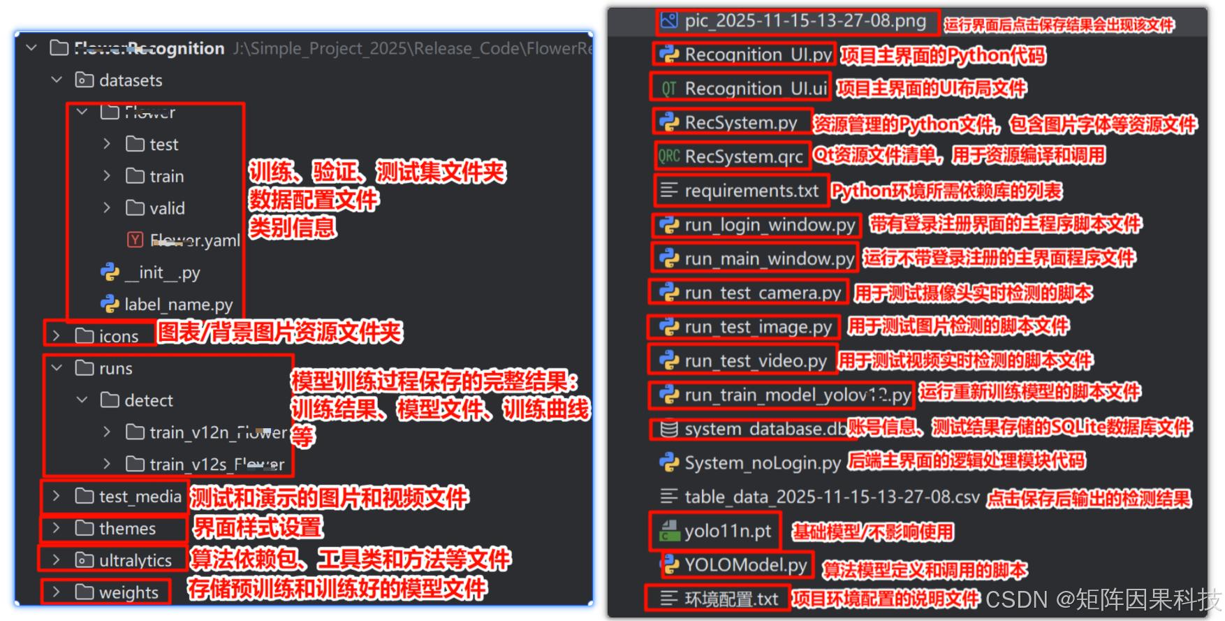 Complete project resource overview