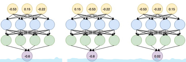 图神经网络（GNN）：原理与模型解析_gnn图神经网络-CSDN博客