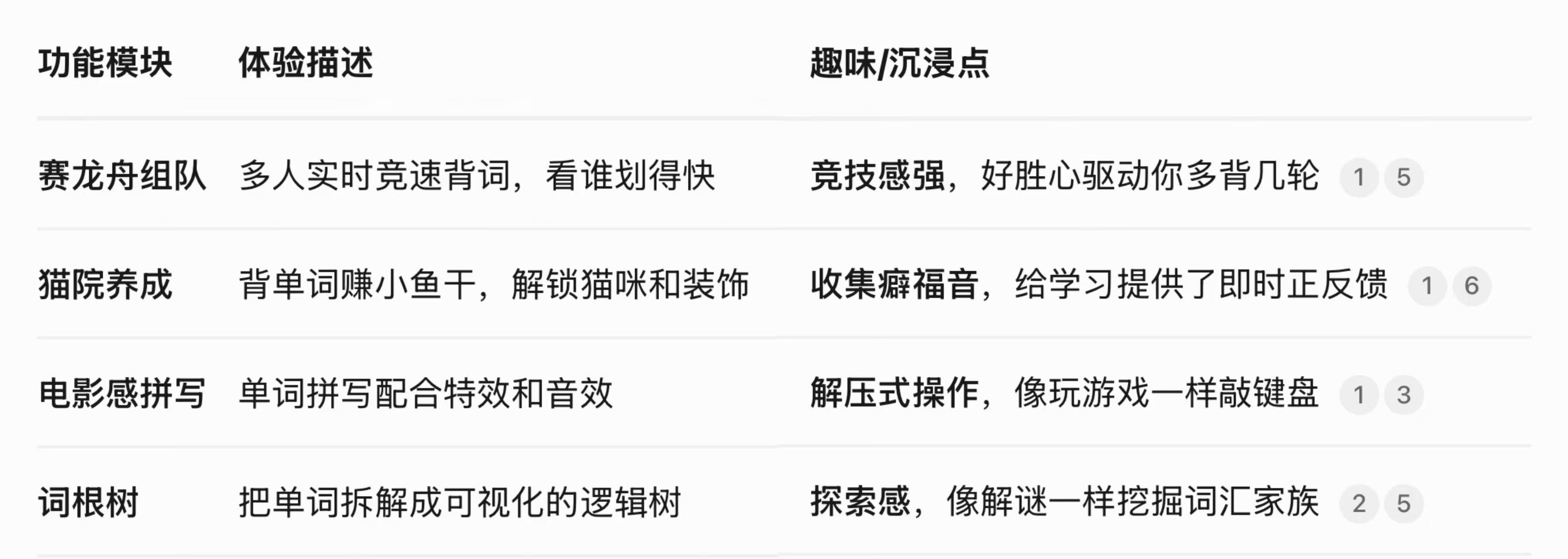 干词丨专业背词内核丨趣味沉浸式背单词-CSDN博客