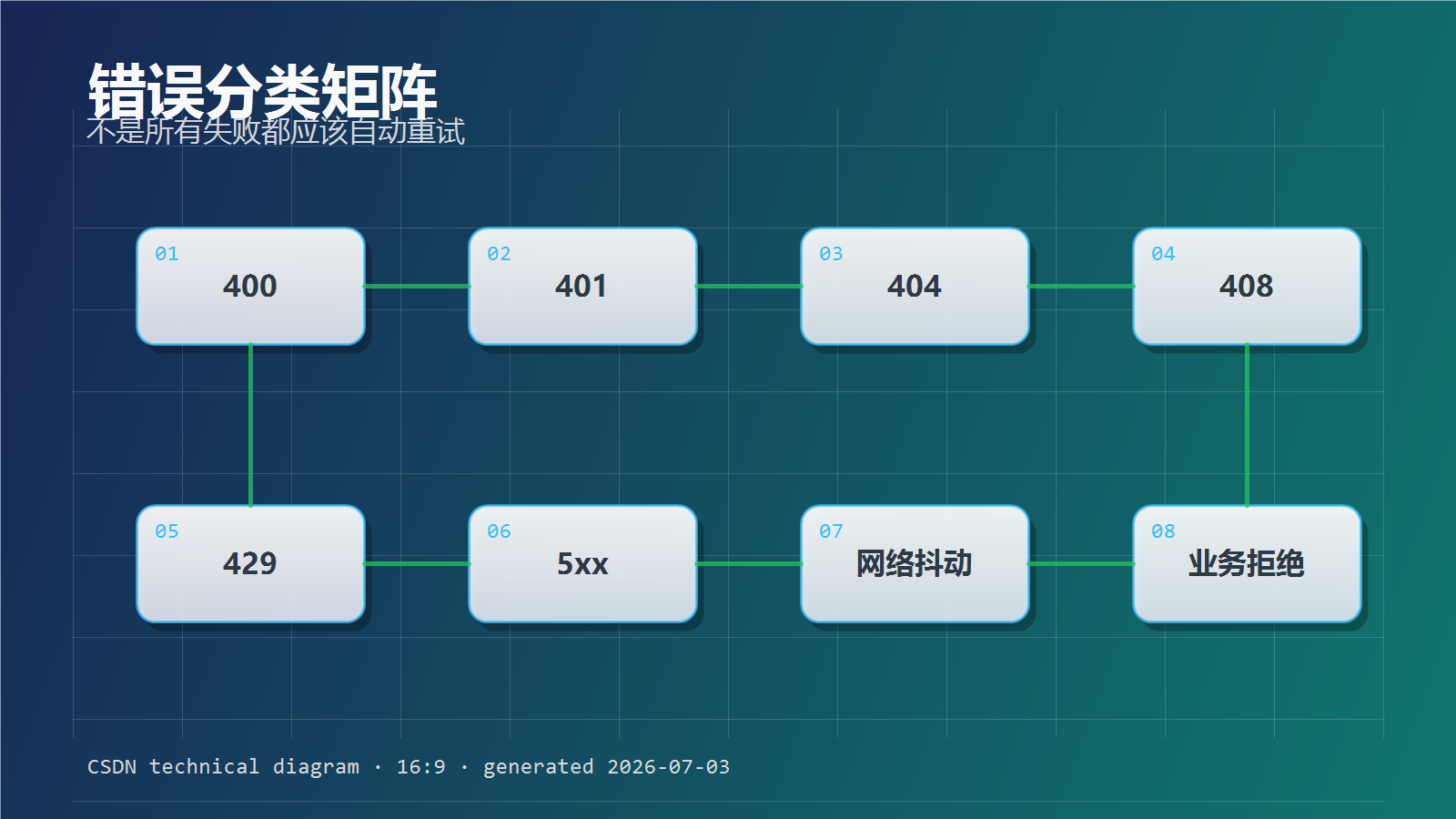 Agent工具调用链路配图06