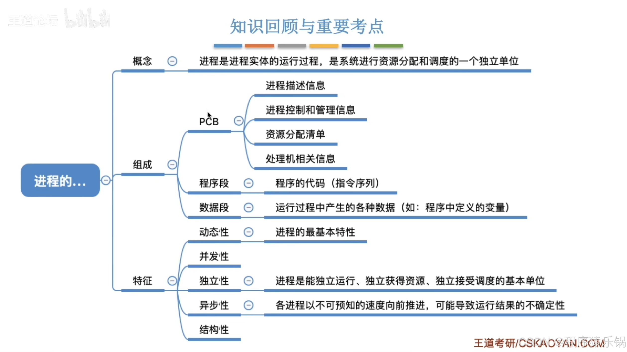外链图片转存失败,源站可能有防盗链机制,建议将图片保存下来直接上传