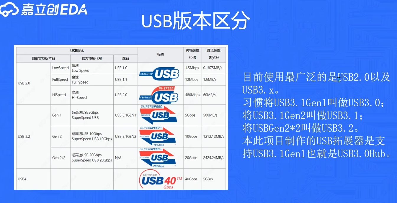 USB3.0拓展坞设计学习笔记_usb3.0拓展坞原理图-CSDN博客