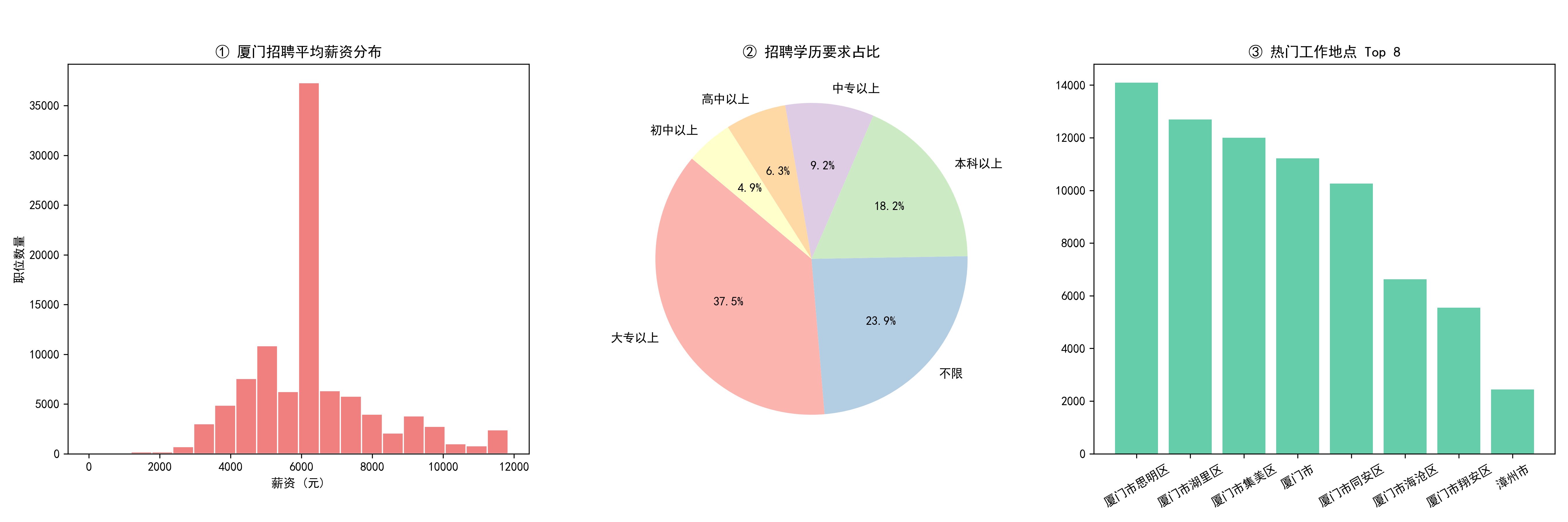 2_2_2_job_analysis