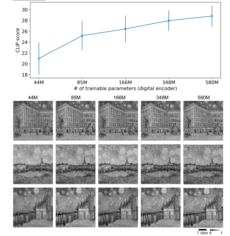 CLIP Score: Text-image alignment of Van Gogh artworks by snapshot optical models (varying digital encoder parameters)