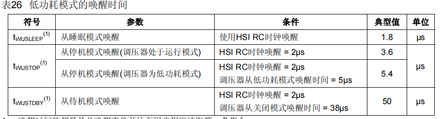 ![功耗对比图]