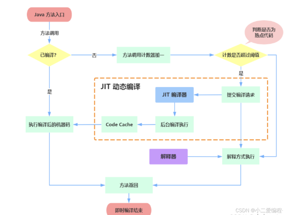 JDK发展史详解-CSDN博客