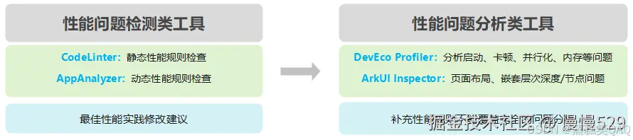 外链图片转存失败,源站可能有防盗链机制,建议将图片保存下来直接上传