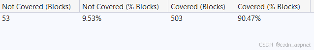 .NET 8.0 - 使用存储库模式和 Dapper 进行日志记录和单元测试的清洁架构