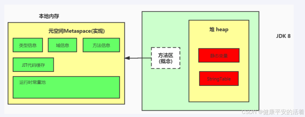JVM 调优篇2 jvm的内存结构以及堆栈参数设置与查看
